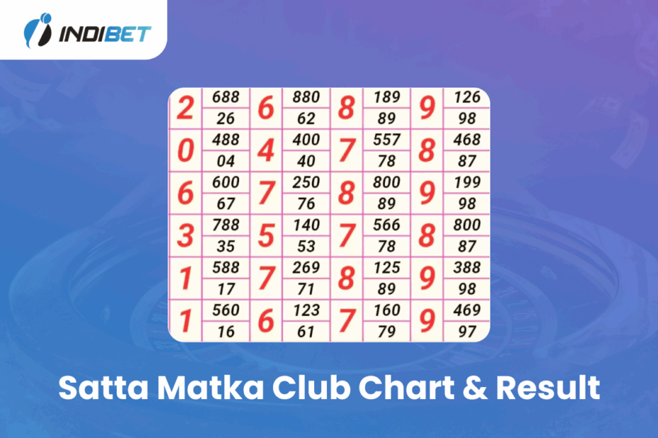 Satta Matka Club Chart Result Satta Matka Club Chart Result Indibet Betting and Casino